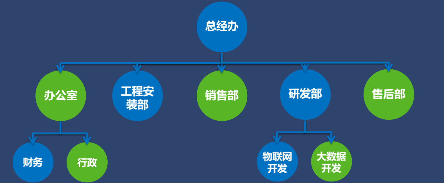 江西麦文信息科技有限公司